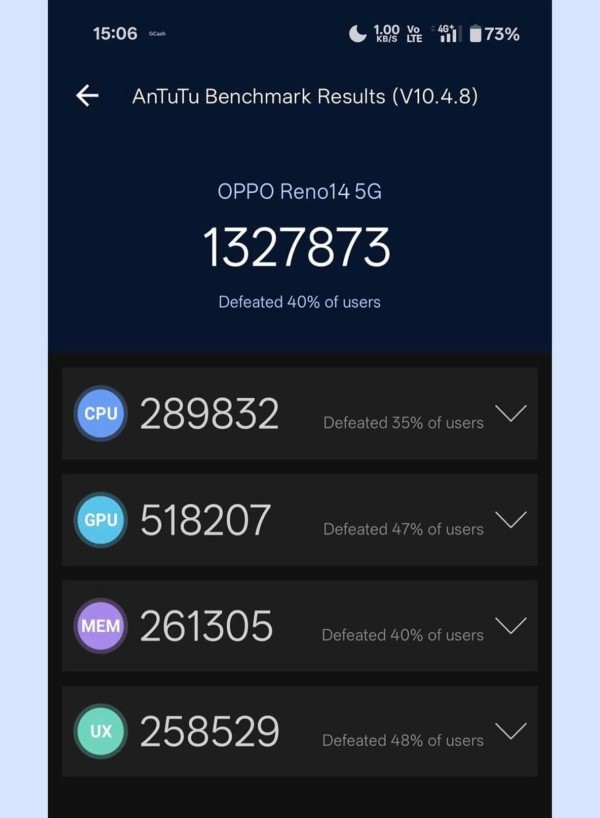OPPO Reno14 đạt điểm số AnTuTu ấn tượng 1.327.873 điểm